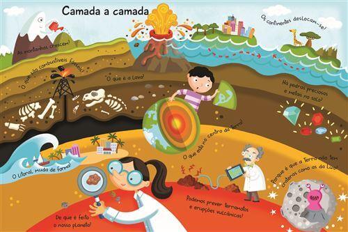 O Grande Livro de Respostas - A Terra - Mini-Me - Baby & Kids Store