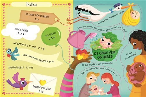 O Grande Livro de Respostas - De onde vêm os bebés? Yoyo Books Mini-Me - Baby & Kids Store